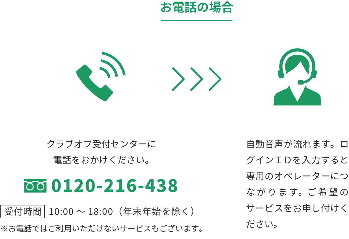 お電話の場合 0120-216-438